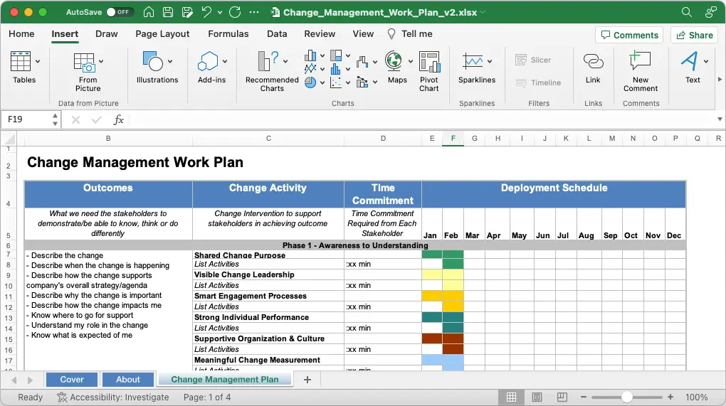 Change Management Work Plan