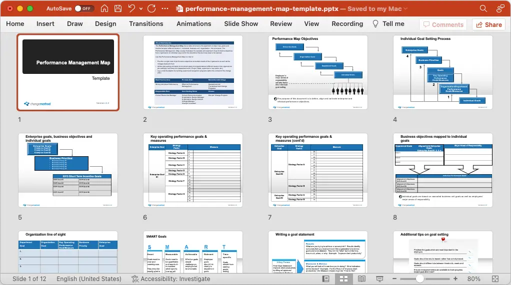 Performance Management Map