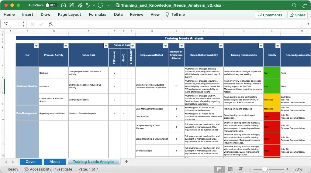 Training and Knowledge Needs Analysis