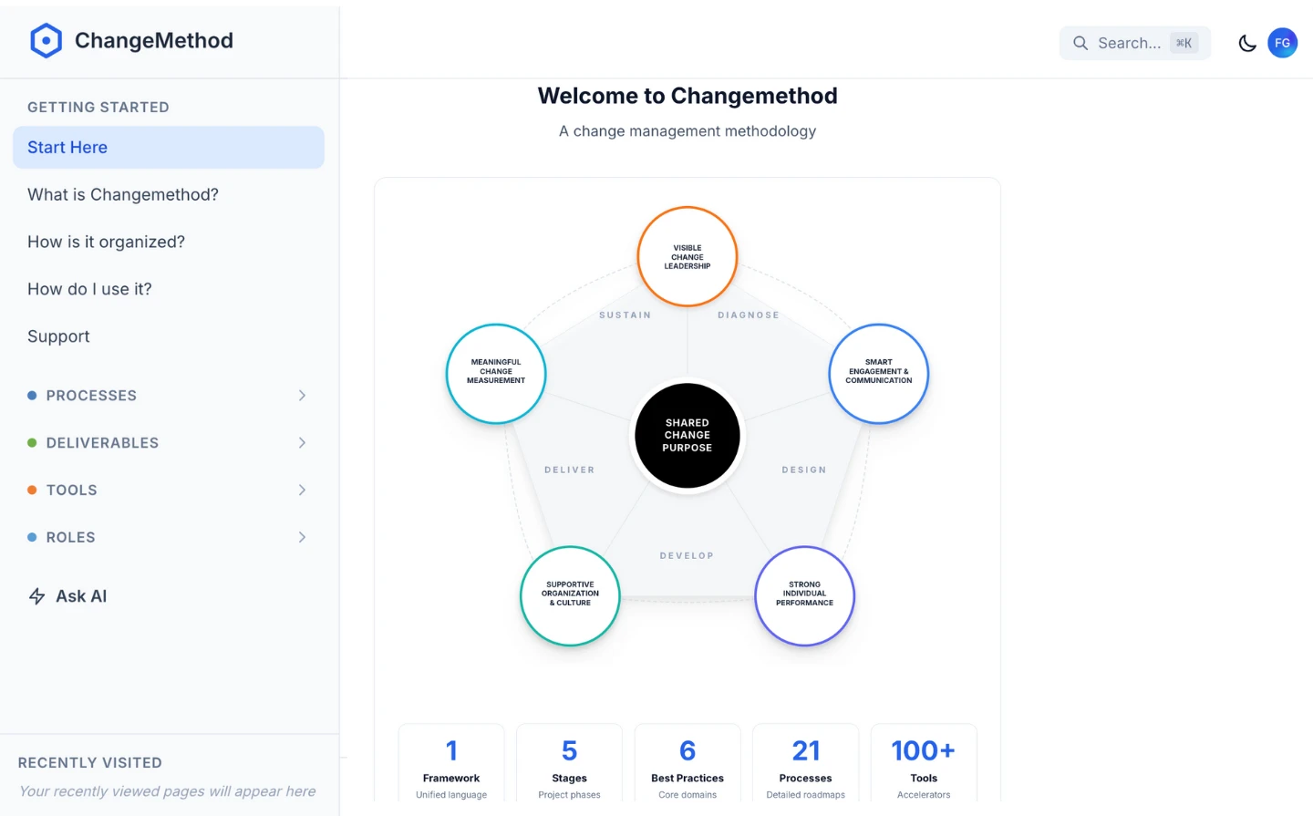 Changemethod Application Interface